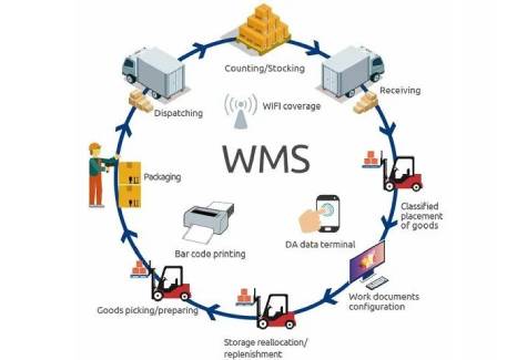 Inventory Management System