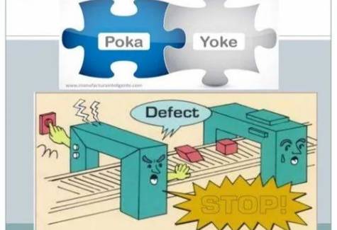 Poka-Yoke RFID System