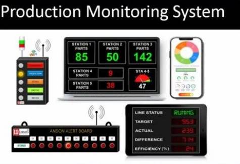 Production Monitoring Display System